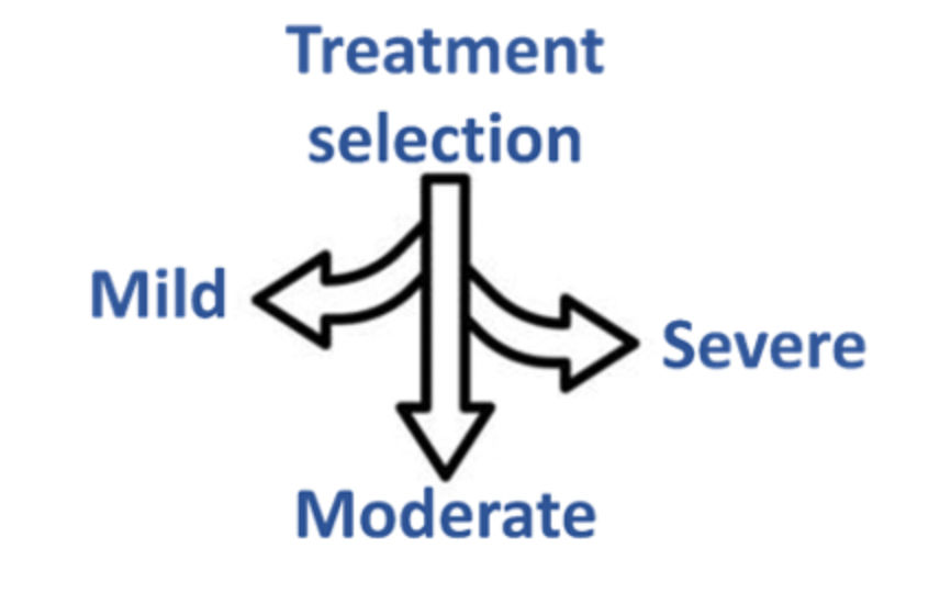 Selection of Appropriate Treatment Depends on HS Disease Severity