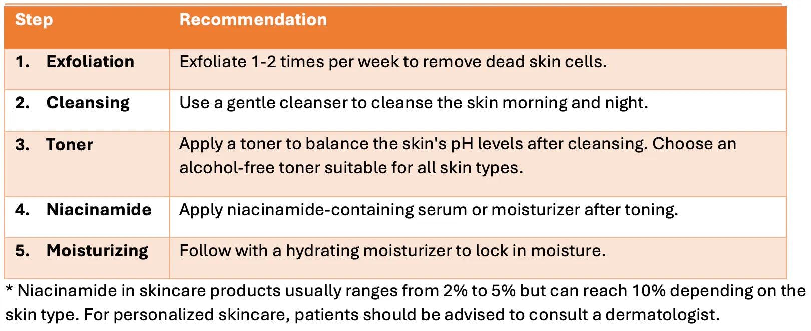 Skin care regimen recommendations; courtesy of Pharmacy Times