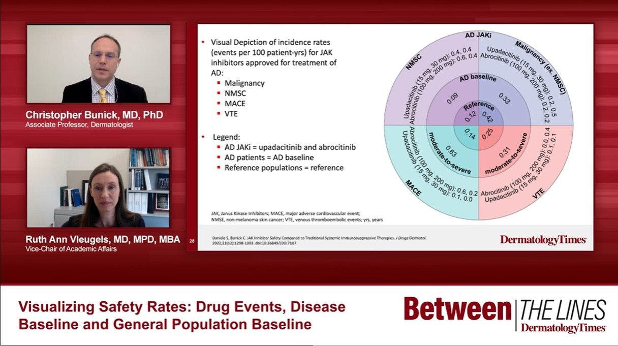 Visualizing Safety Rates: Drug Events, Disease Baseline, and General Population Baseline
