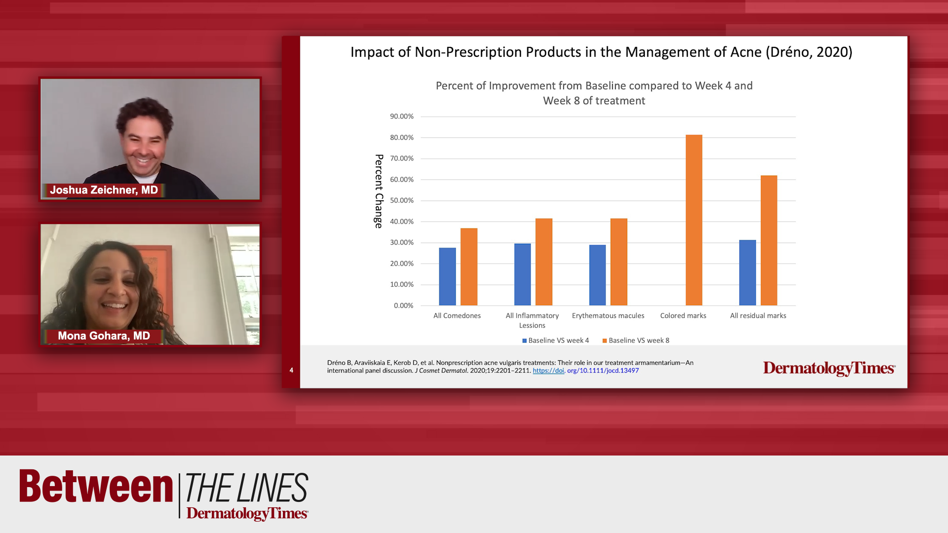 Between the Lines: The Role of Non-Prescription Products in the Management of Acne
