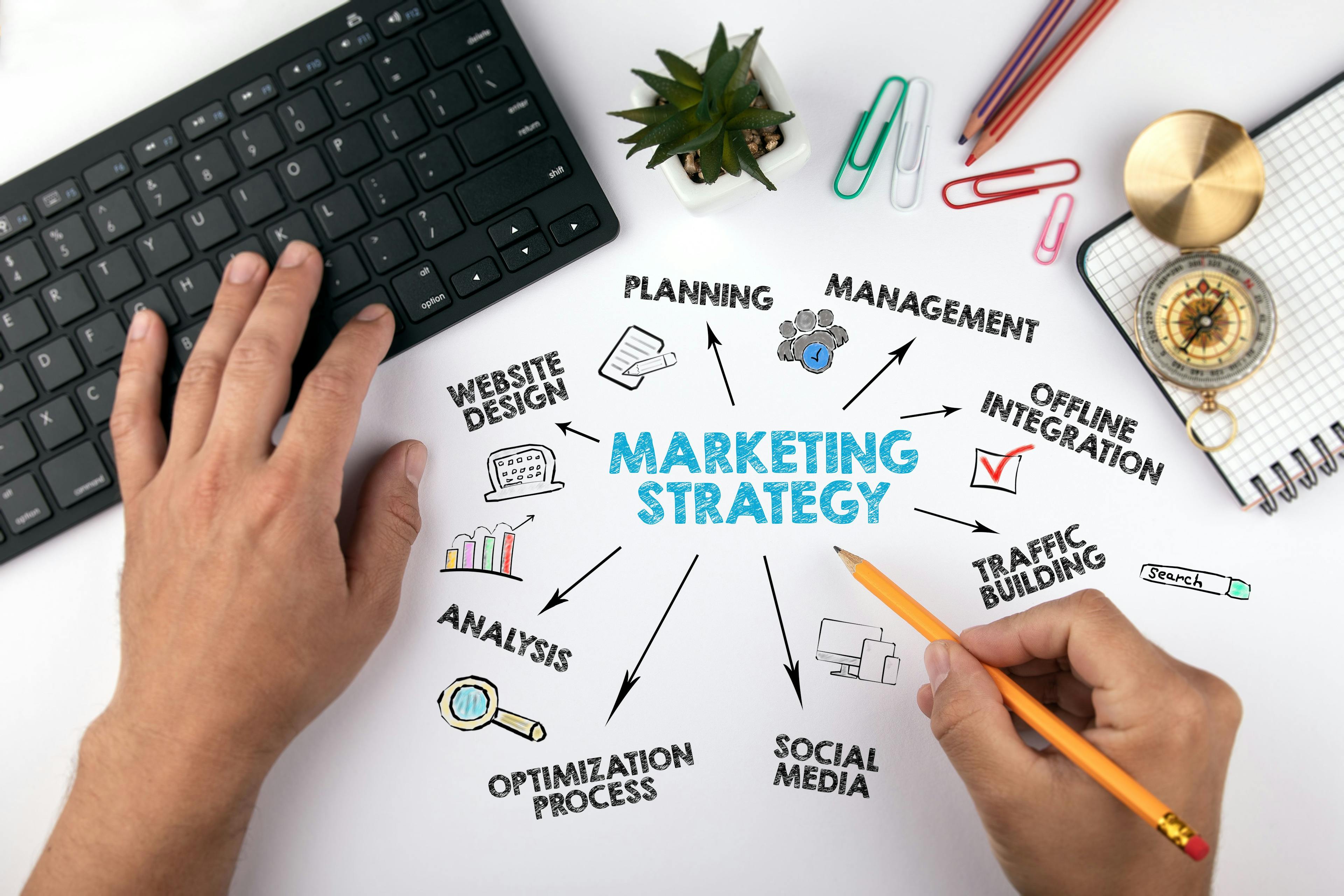 Is PR a part of your marketing plan?