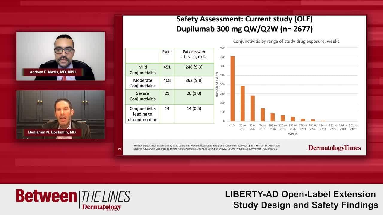 LIBERTY-AD Open-Label Extension Study Design and Safety Findings